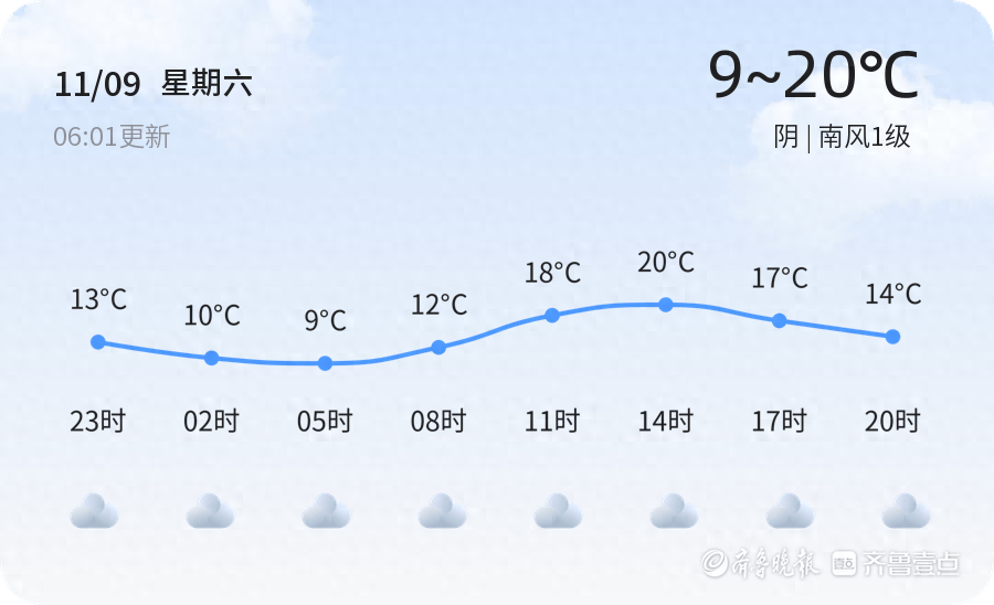 淄博天气大揭秘！明日阴转多云，气温波动，出行需注意这些  第1张