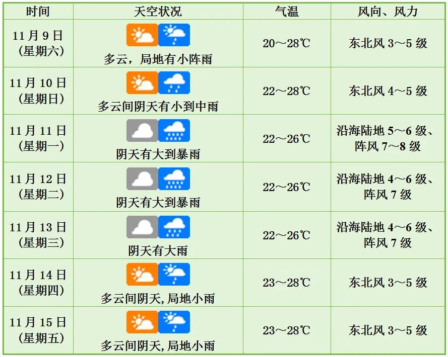 15 级强台风银杏来袭！海南人请注意  第3张