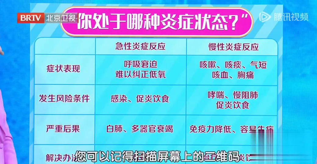 炎症竟是身体的超能力？一文带你全面了解炎症的好坏  第2张