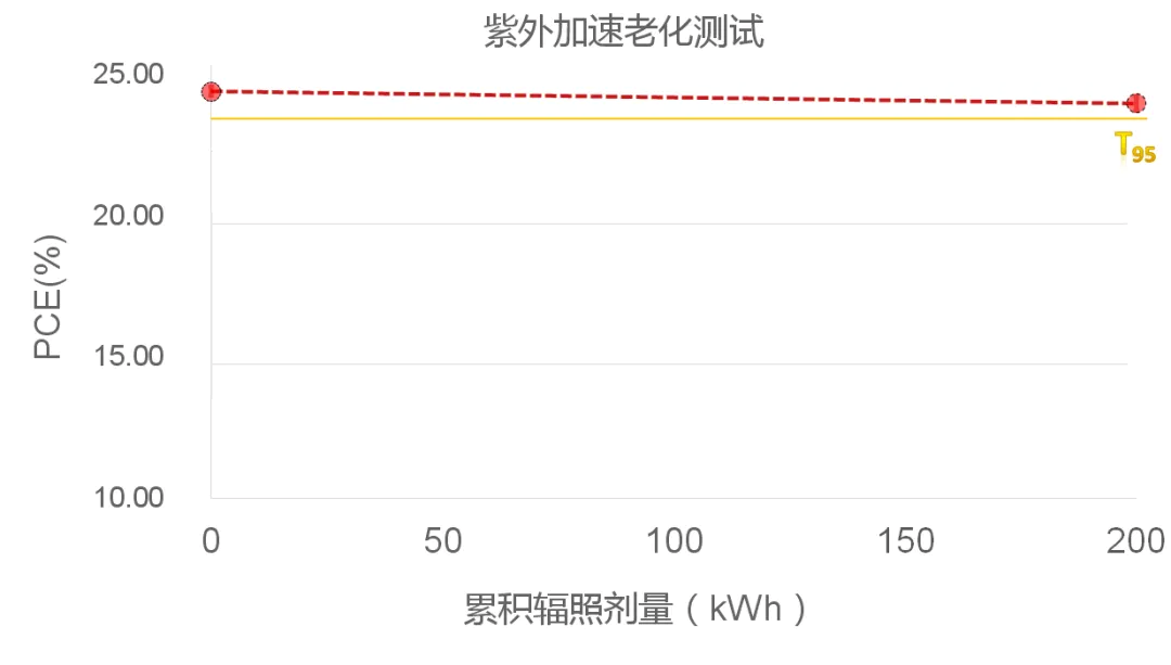 纤纳光电：钙钛矿产业化的破冰者，引领行业新变革  第2张