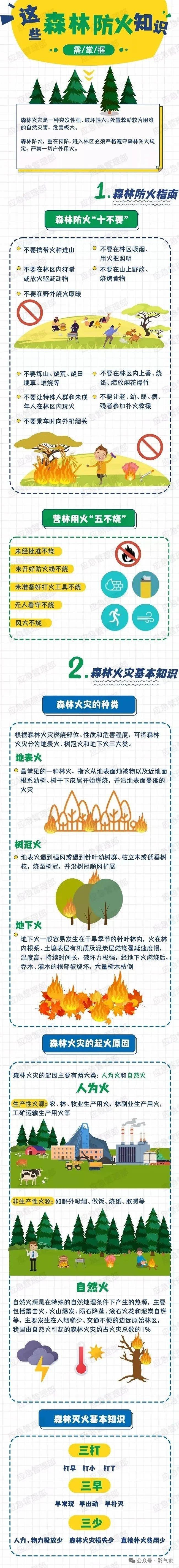 未来三天全省大部分地区多云到晴，天干物燥，秋游需注意防火  第4张