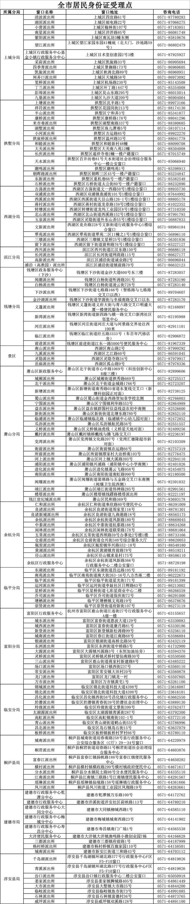 拍身份证照片必知的 N 个要点，你都了解吗？