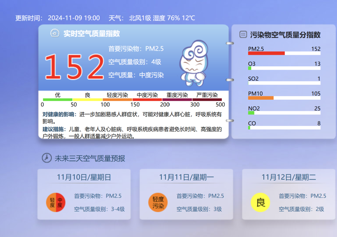 北京秋季天气异常！大雾显著偏多，空气质量中度污染，原因究竟为何？  第2张