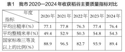 揭秘国家标准：稻谷、小麦、油菜籽的质量等级，你知道多少？  第3张
