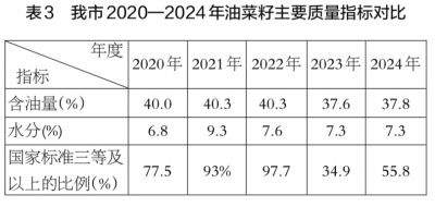 揭秘国家标准：稻谷、小麦、油菜籽的质量等级，你知道多少？  第5张
