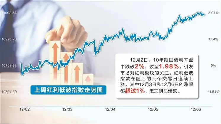 国债收益率跌破2%，红利资产乘风而上，市场迎来新机遇  第1张