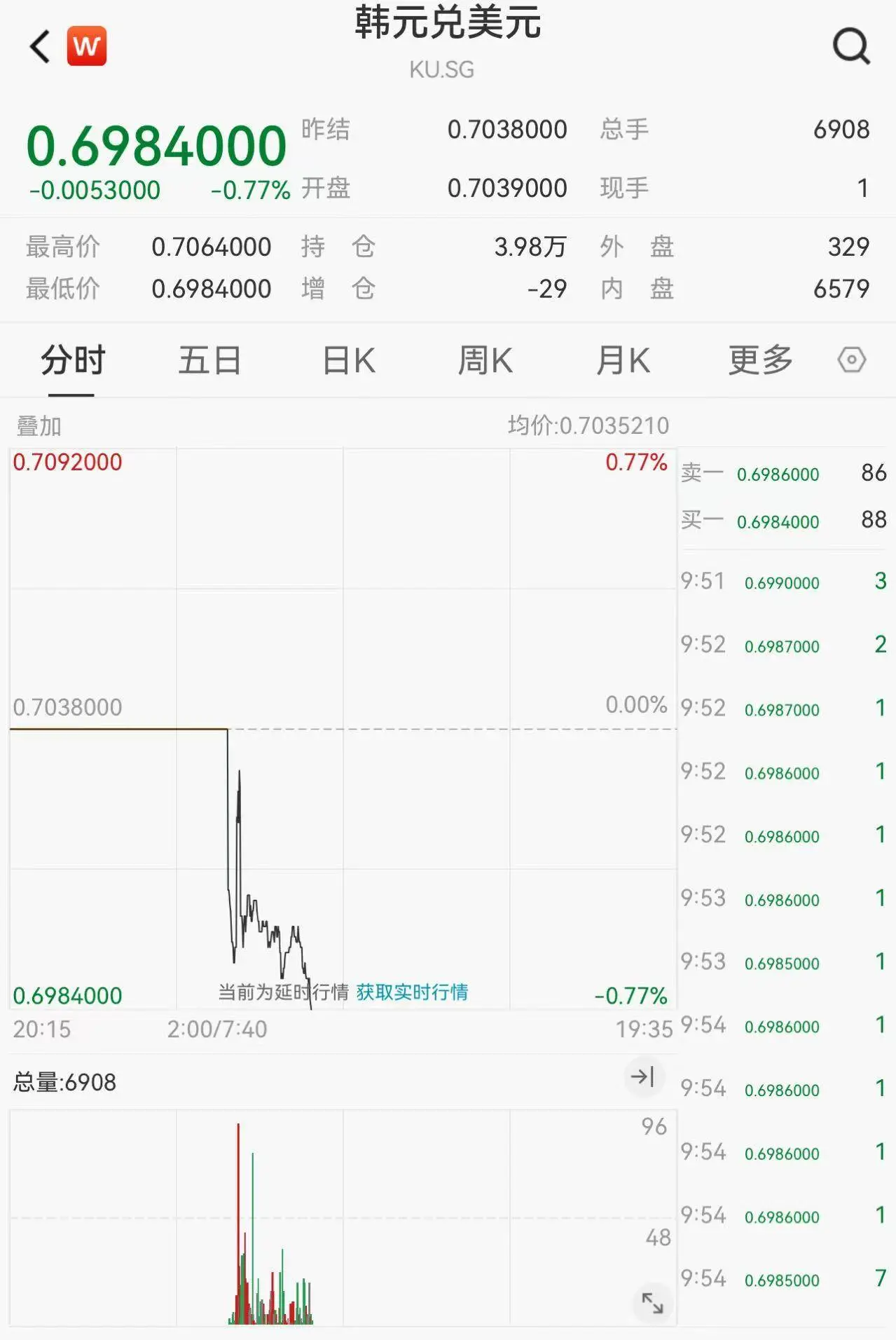 韩国股市暴跌！总统弹劾未果，金融市场动荡不安，投资者该如何应对？  第3张
