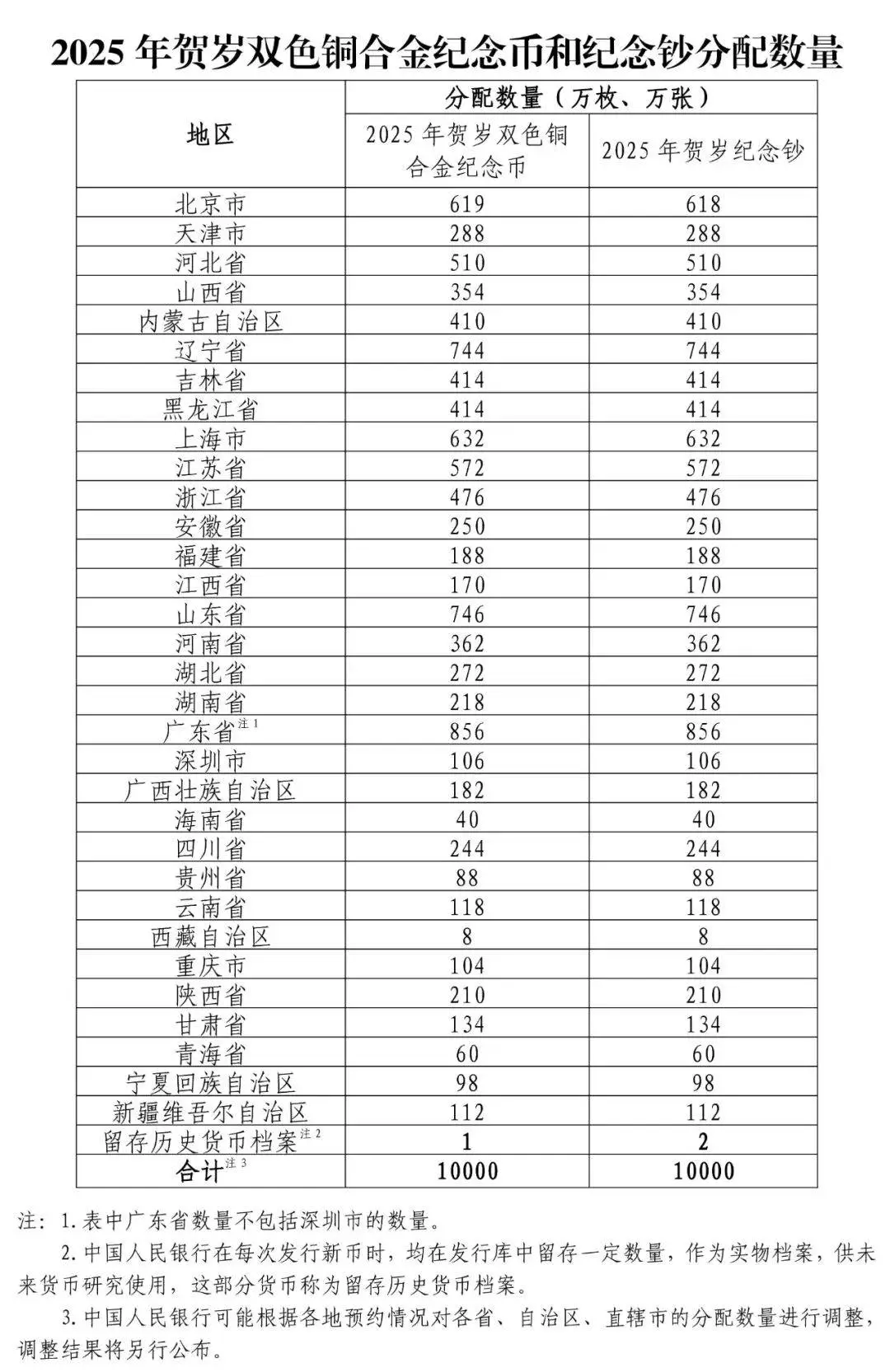 2025年贺岁纪念币震撼来袭！双色铜合金纪念币与纪念钞抢先看，收藏价值爆棚  第4张