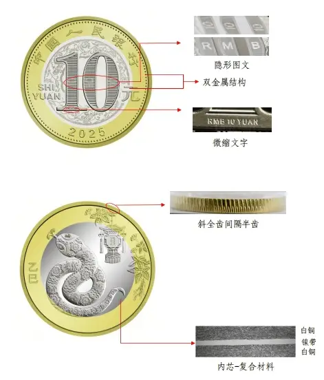 2025年贺岁纪念币震撼来袭！双色铜合金纪念币与纪念钞抢先看，收藏价值爆棚  第7张