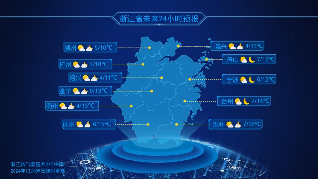 今晨气温骤降至0.4℃！全省多云为主，冷空气连击，你准备好迎接降温了吗？  第2张