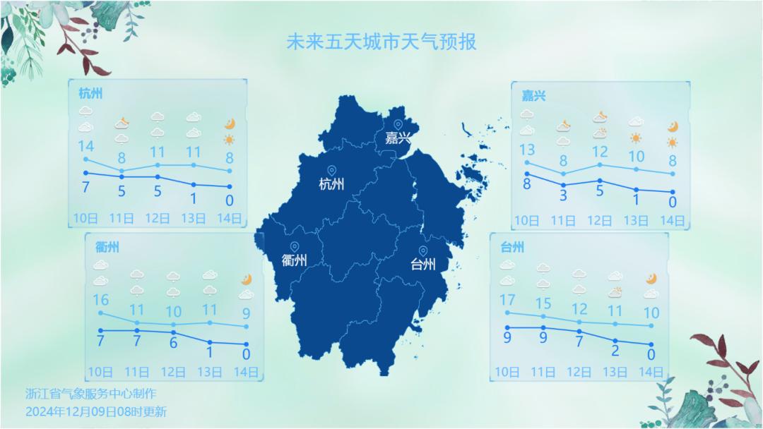 今晨气温骤降至0.4℃！全省多云为主，冷空气连击，你准备好迎接降温了吗？  第3张