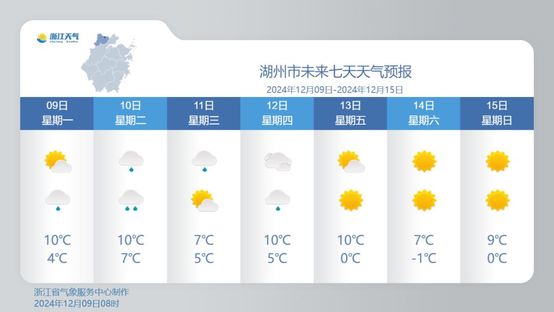 今晨气温骤降至0.4℃！全省多云为主，冷空气连击，你准备好迎接降温了吗？  第4张