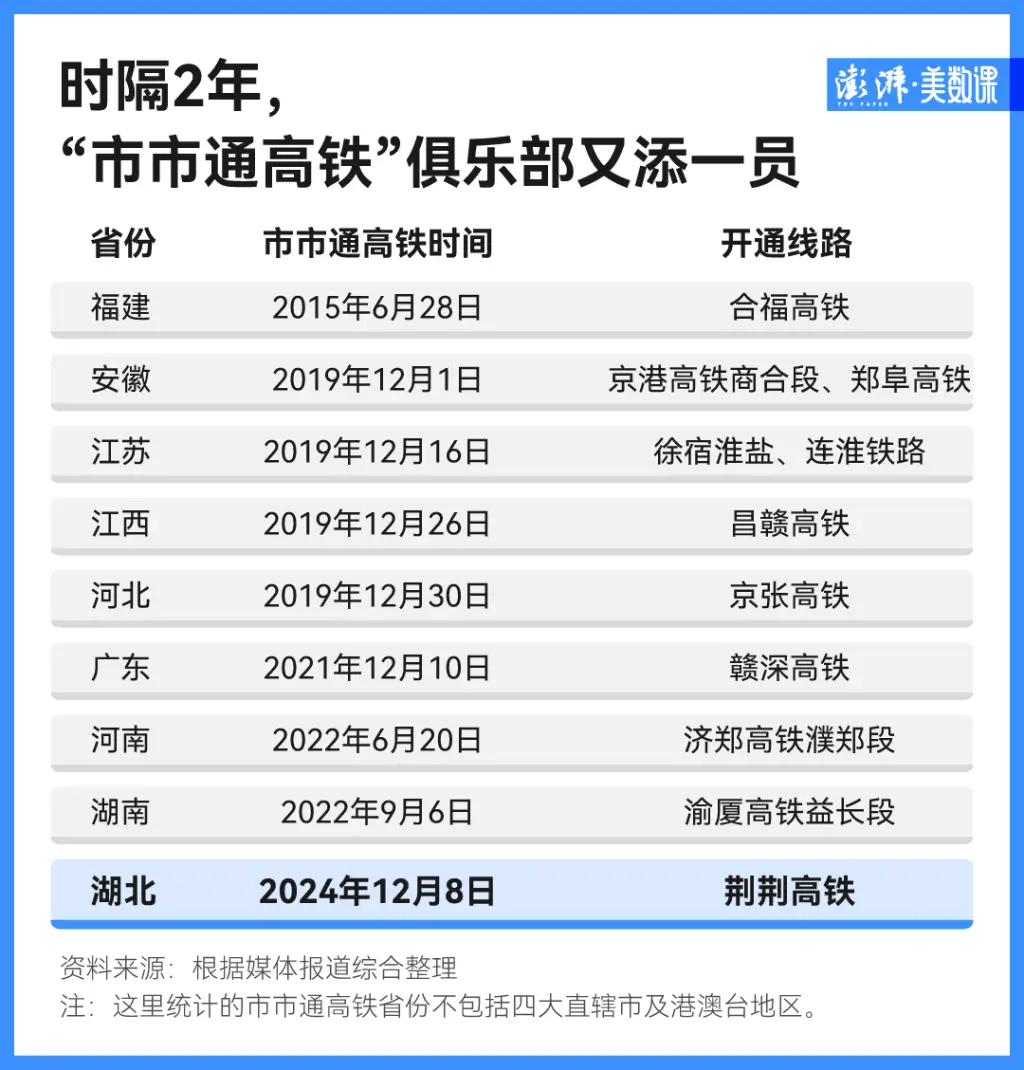 湖北高铁短板终补齐！中部省份为何建高铁如此迅猛？  第2张