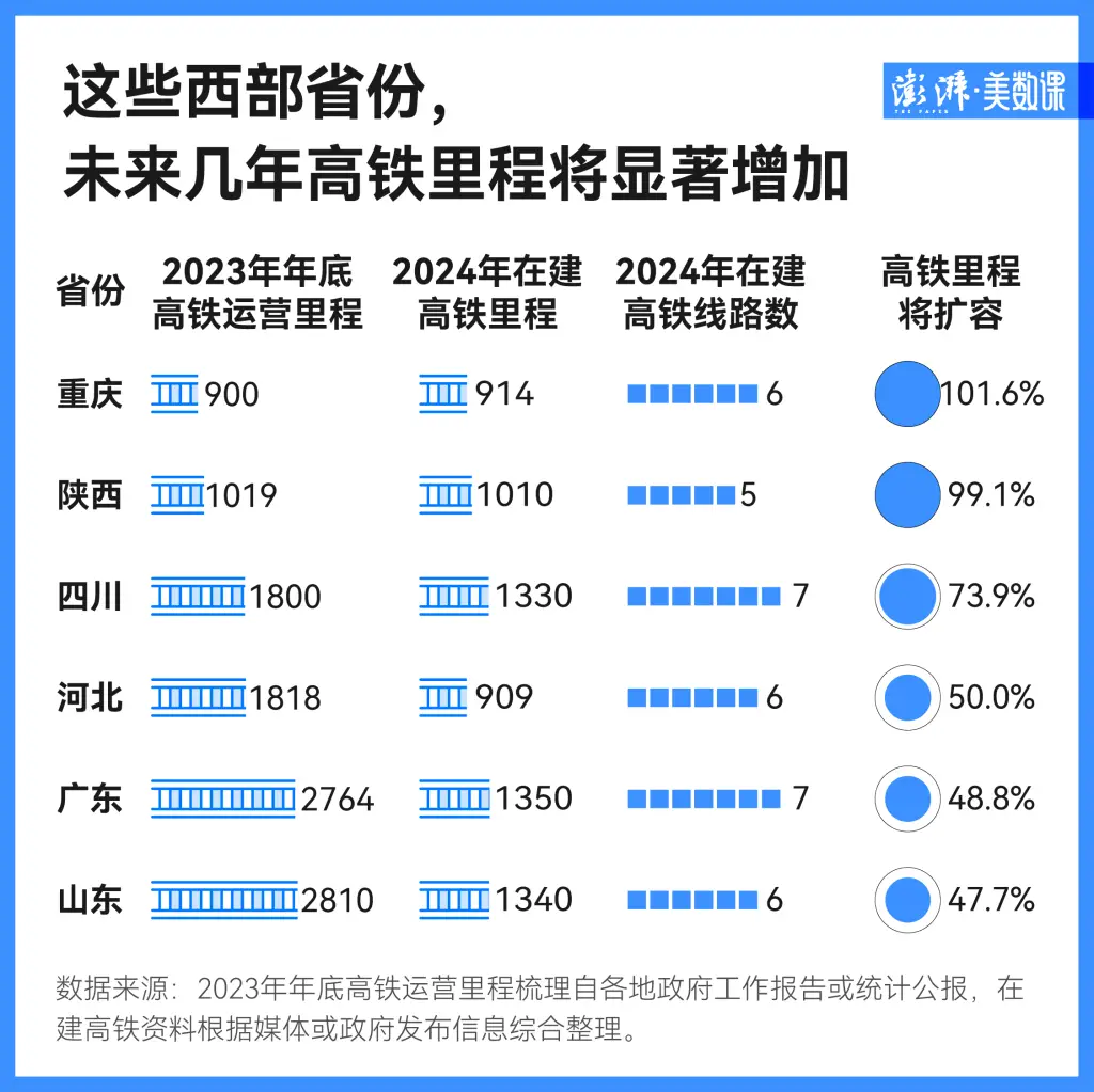 湖北高铁短板终补齐！中部省份为何建高铁如此迅猛？  第3张