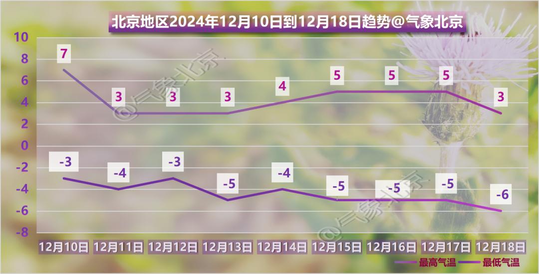 未来三天天气大揭秘：晴雨交替，气温波动，你准备好了吗？  第3张