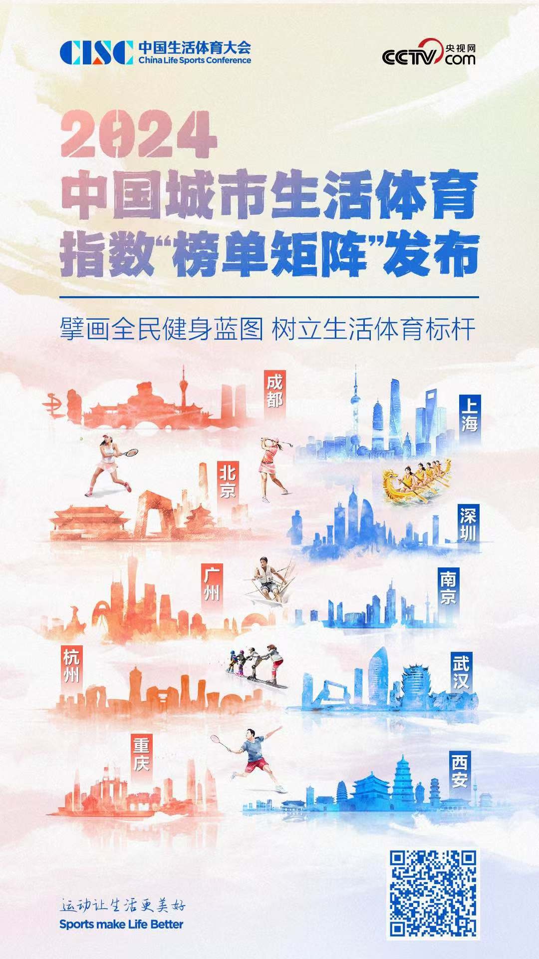 揭秘2024中国城市生活体育指数榜单：成都连续二年夺冠，背后驱动力究竟何在？  第2张