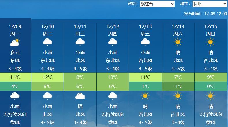 明天起，阴雨天气强势回归！气温骤降，寒冬将至，你准备好了吗？  第4张