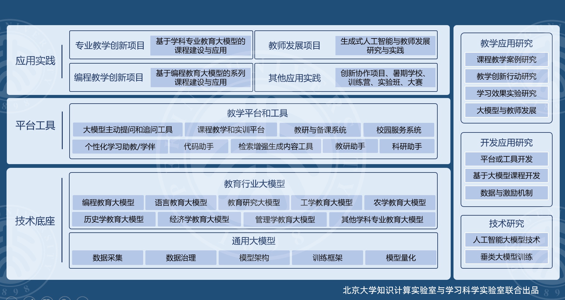 揭秘博雅人工智能教育大模型：如何颠覆传统教学，开启个性化教育新时代？  第2张