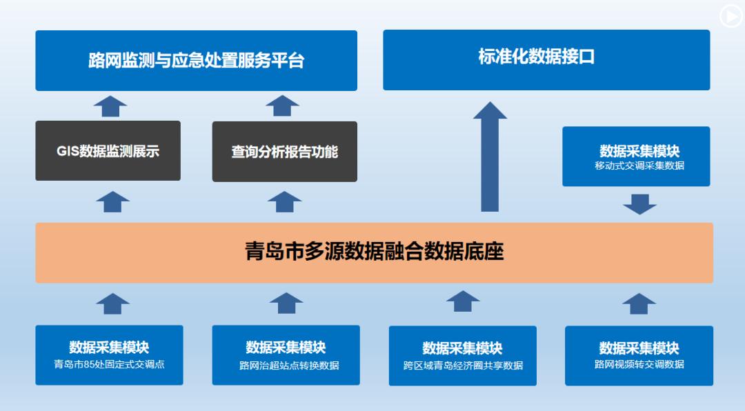 青岛公路智能革命：多源数据融合如何颠覆传统交通调查？  第3张