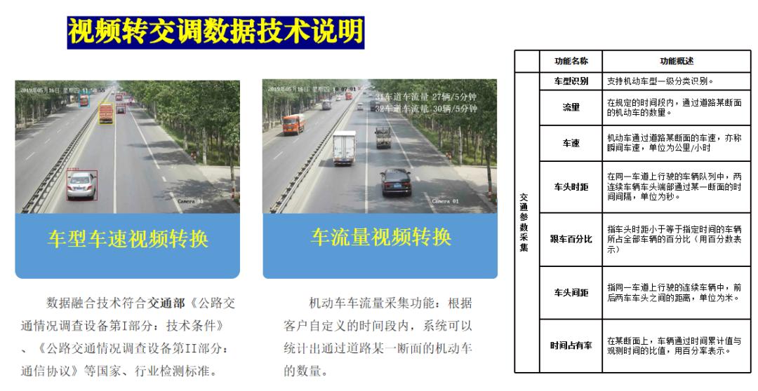 青岛公路智能革命：多源数据融合如何颠覆传统交通调查？  第4张