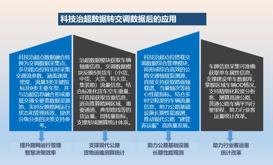 青岛公路智能革命：多源数据融合如何颠覆传统交通调查？  第6张