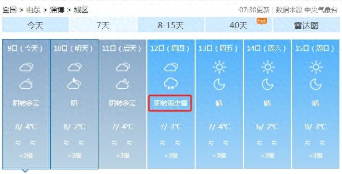 淄博未来三天天气大变脸！阴转多云、小雨雪来袭，气温骤降，你准备好了吗？  第1张