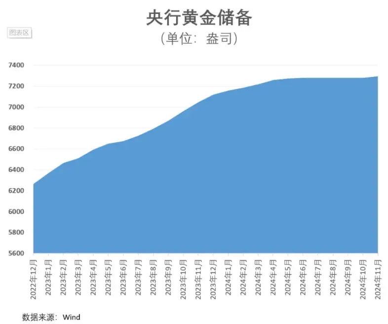 央行增持黄金引爆市场，内外盘金价齐涨，投资者如何抓住黄金投资新机遇？  第3张