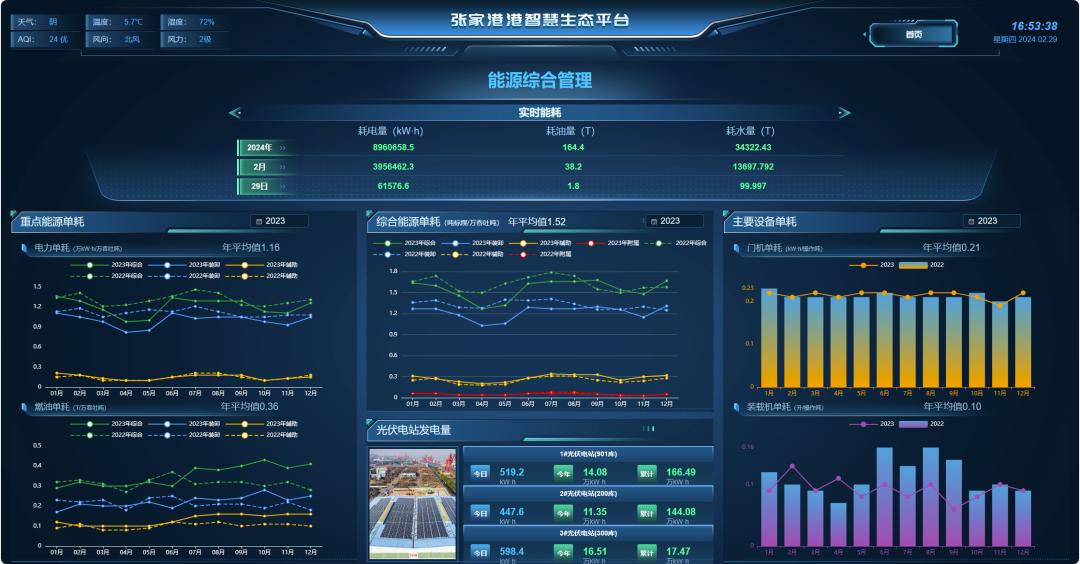 苏州张家港港务集团案例入选全国首批交通基础设施数字化转型升级，引领行业新风向  第7张