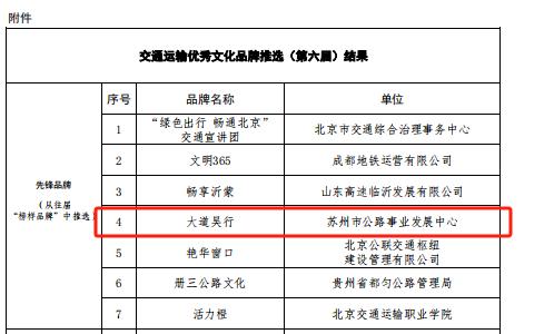 揭秘全国交通运输最高荣誉：7个先锋品牌如何引领行业风向？  第3张