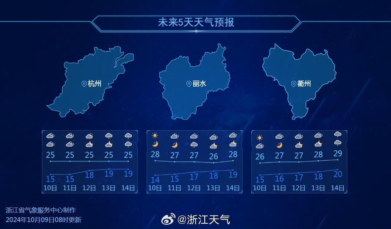 昼夜温差超 10℃！浙江天气任性，你准备好了吗？  第2张
