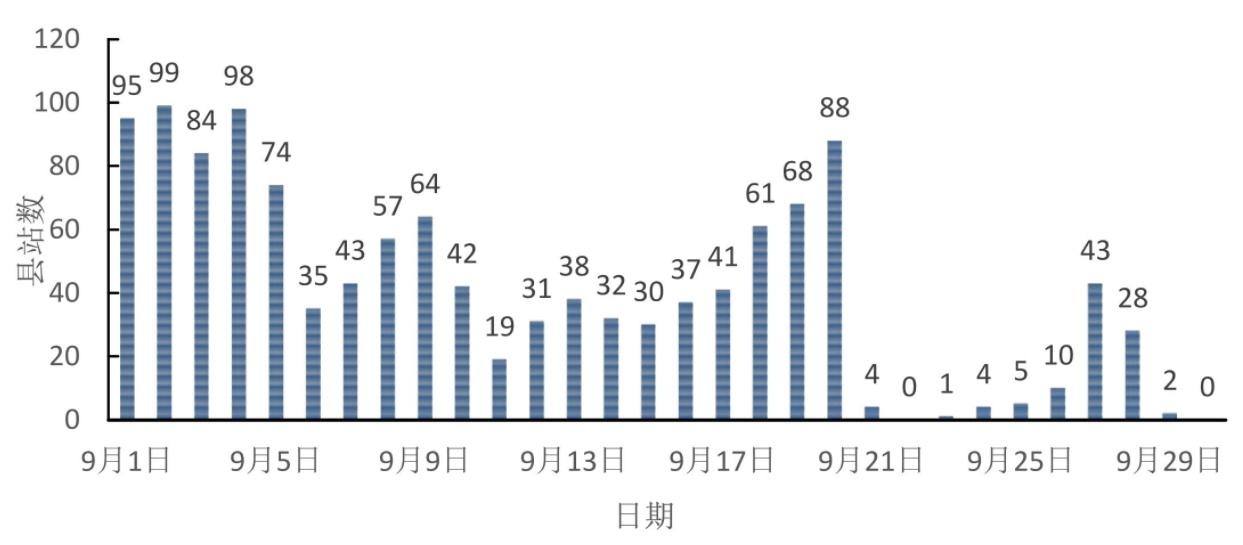 2024 年 9 月四川高温天气竟拿下多项历史第一  第3张