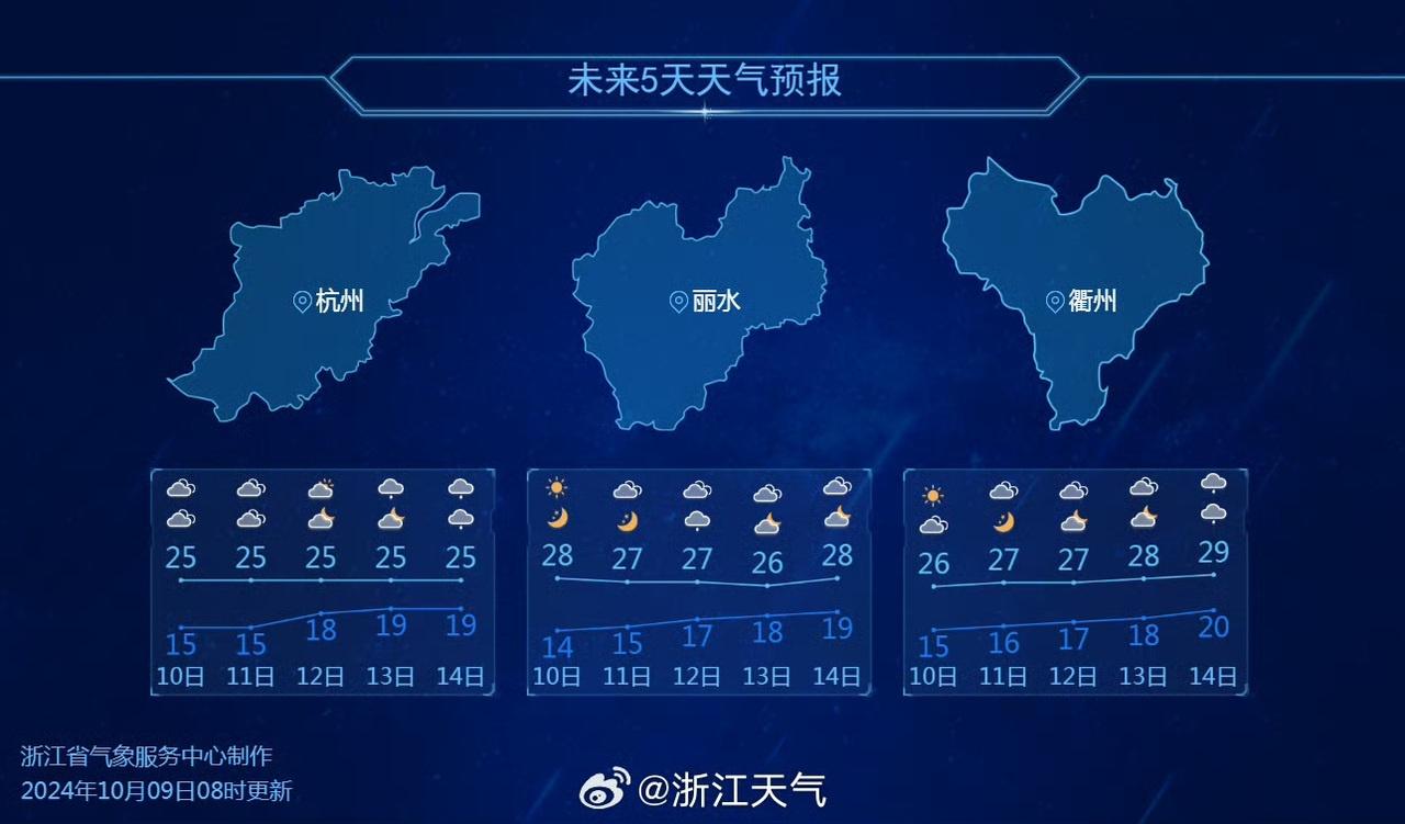 昼夜温差超 10℃！浙江的秋天，你早晚都在玩变脸吗？  第2张
