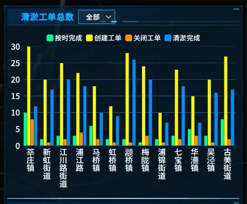 上海闵行 18 万辆共享单车，每天骑行量近 30 万次，乱停乱放怎么破？  第1张
