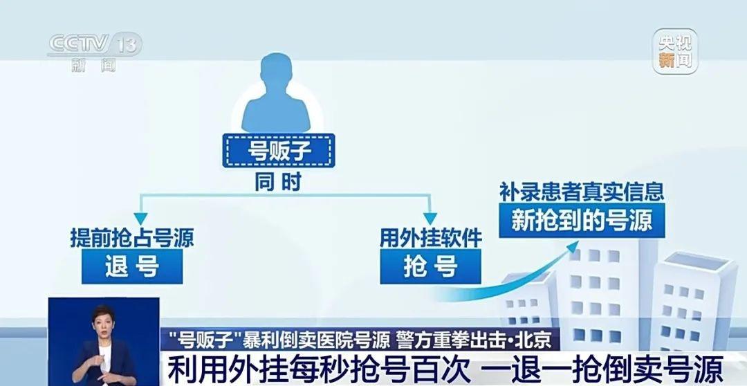 号贩子将挂号做成买卖，专家号最高倒卖到 5000 元，患者怎么办？  第4张