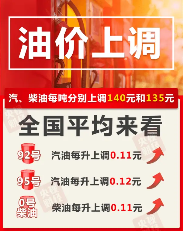 油价又涨了！加满一箱油要多花 5.5 元，你还能淡定吗？