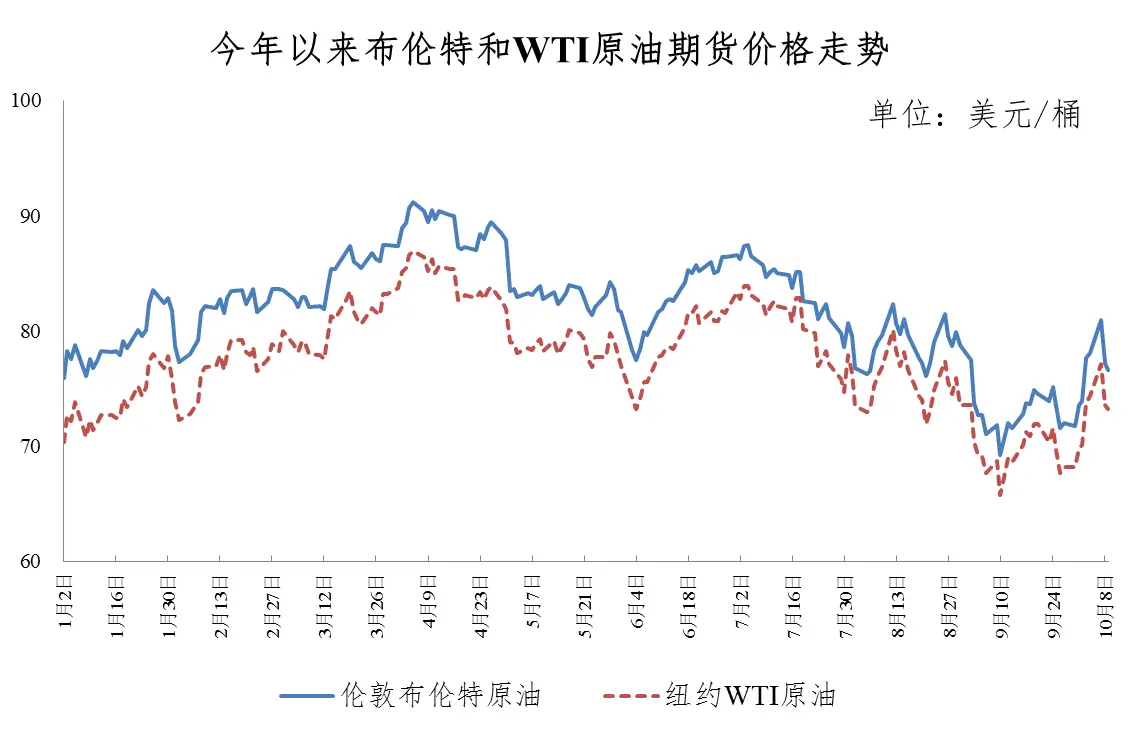 油价又涨了！加满一箱油要多花 5.5 元，你还能淡定吗？  第2张