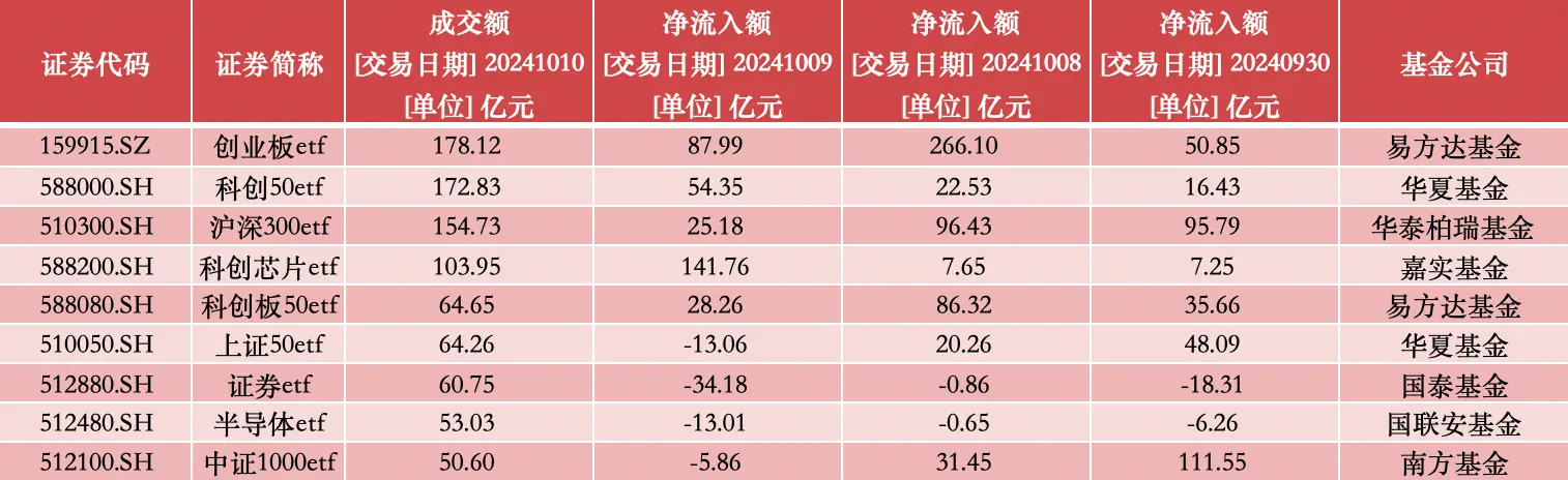 10 只中证 A500ETF 下周二集体上市！股票仓位、持有人类型大揭秘  第1张