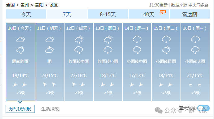 贵州降温降雨，秋冻有讲究！这些人不适合，快看你在其中吗？  第3张