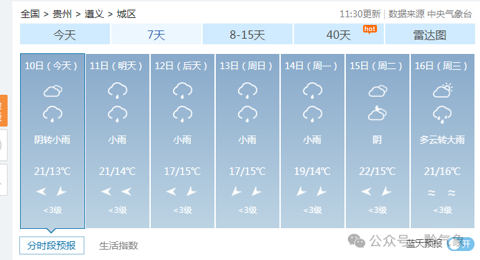 贵州降温降雨，秋冻有讲究！这些人不适合，快看你在其中吗？  第4张