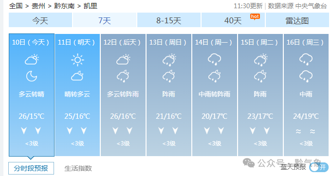 贵州降温降雨，秋冻有讲究！这些人不适合，快看你在其中吗？  第5张