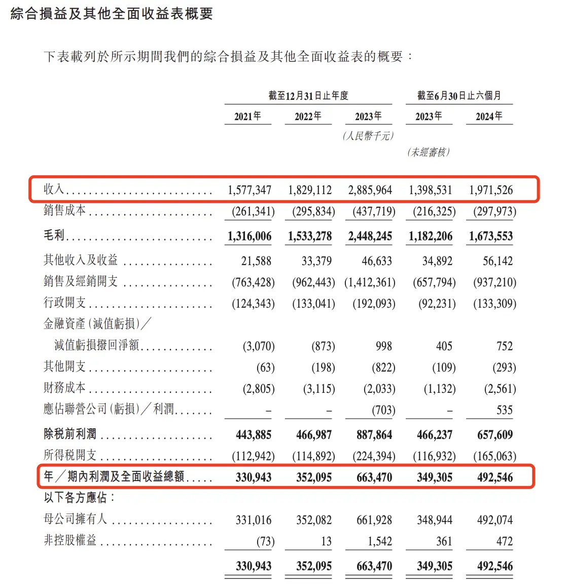 毛戈平上市之路为何如此坎坷？7 年长跑，3 度折戟，如今转道港股能否成功？  第2张