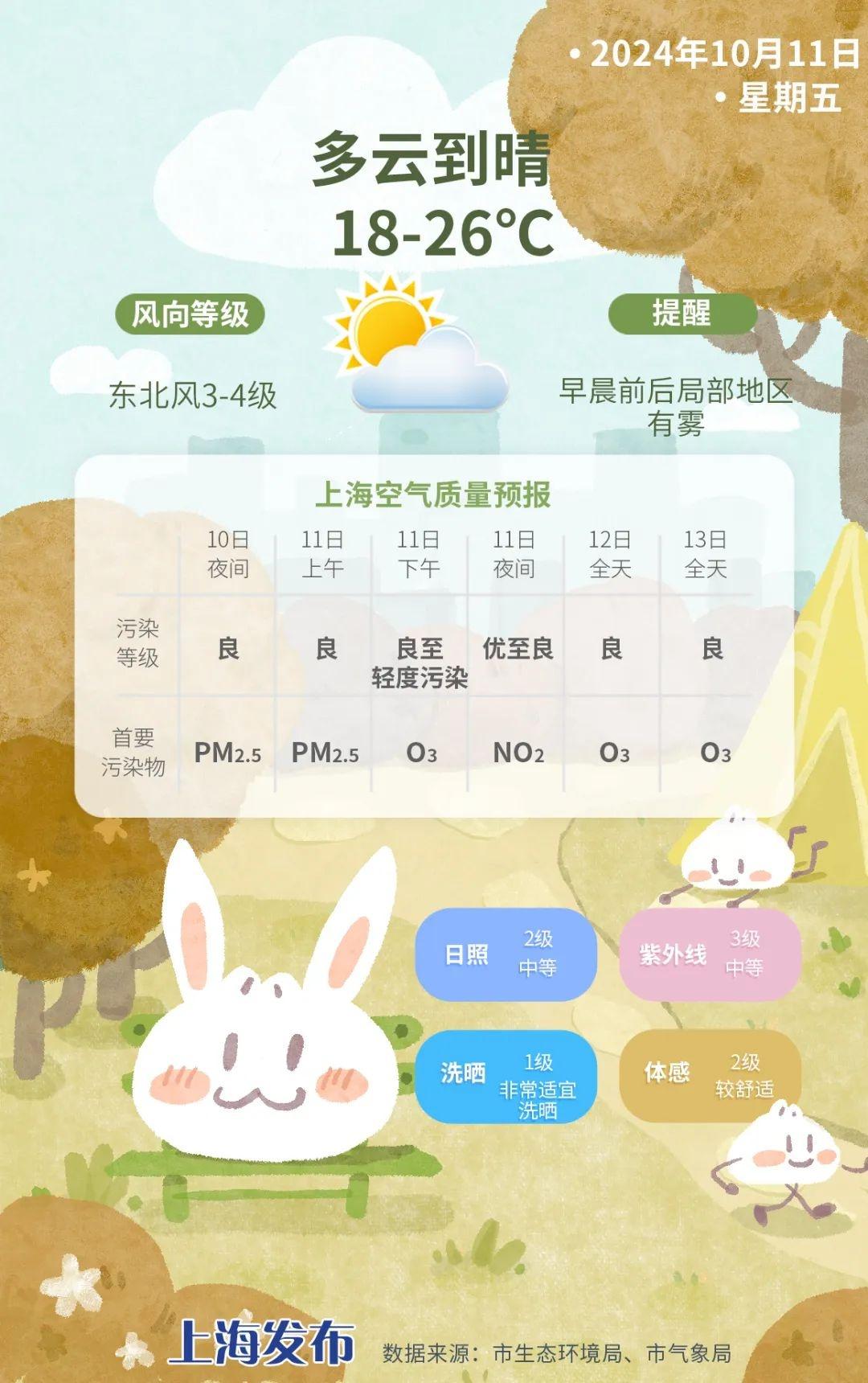 冷空气退场，气温大反转！明天起，升温浪潮席卷全国，你准备好了吗？  第5张