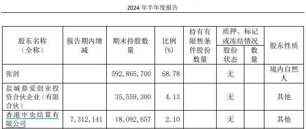 爱玛科技董事长张剑被留置，公司股价会受到多大影响？  第2张
