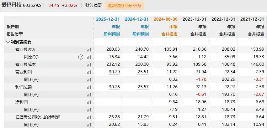 爱玛科技董事长张剑被留置，公司股价会受到多大影响？  第3张