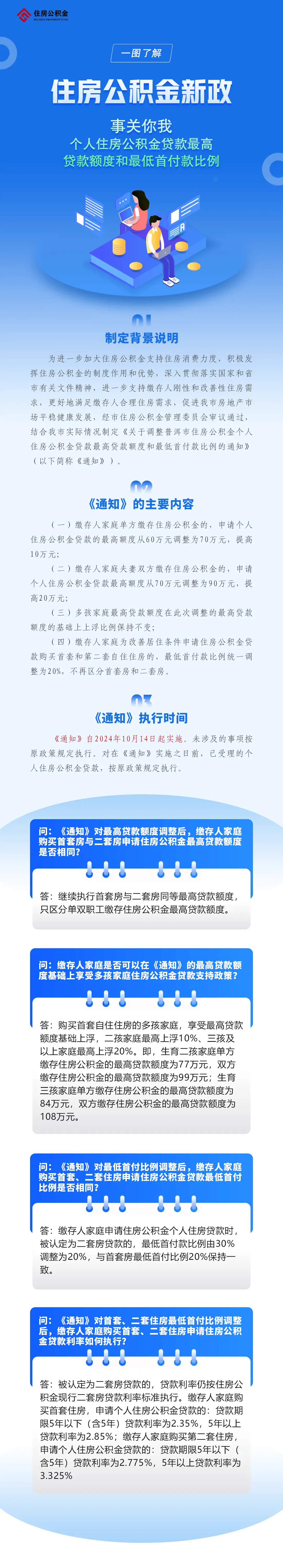 重磅！云南普洱公积金政策调整，多孩家庭最高可贷 99 万  第2张
