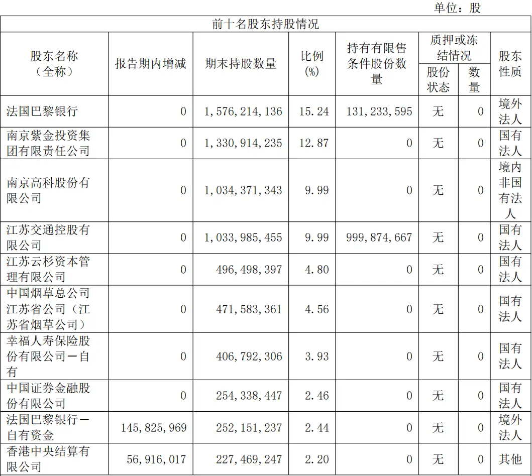 东部机场集团投资有限公司为何巨资增持南京银行？  第2张