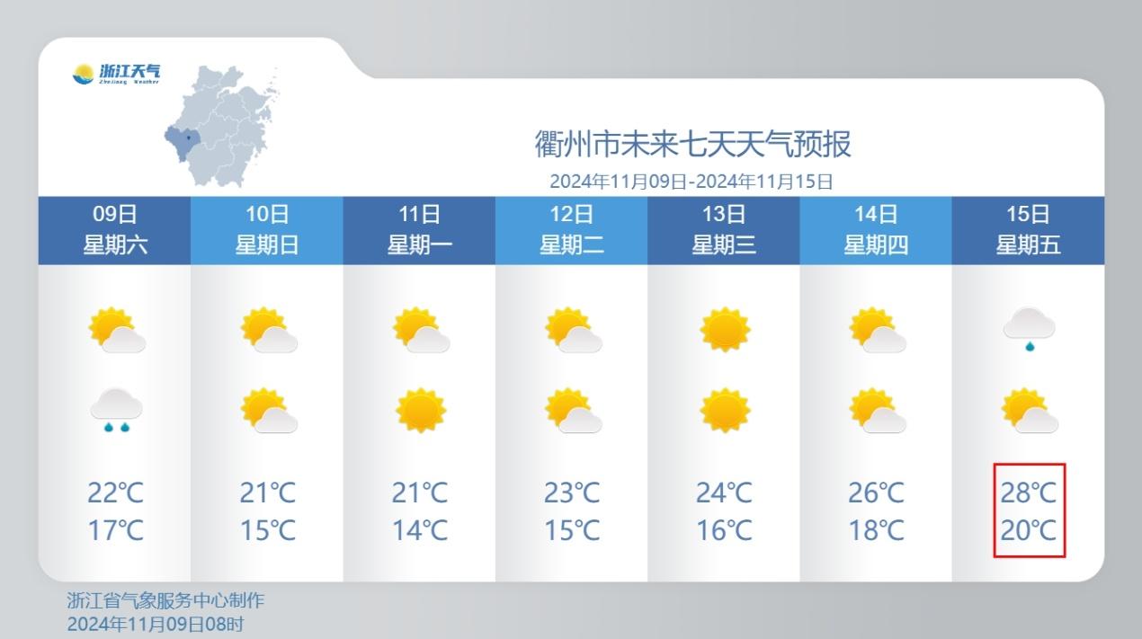下周升温尤为突出！浙江最高气温将升至 25℃以上，温暖如春  第2张
