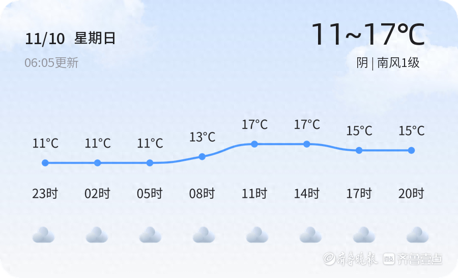 滨州未来三天天气如何？气温逐渐回升，市民出行需注意  第1张