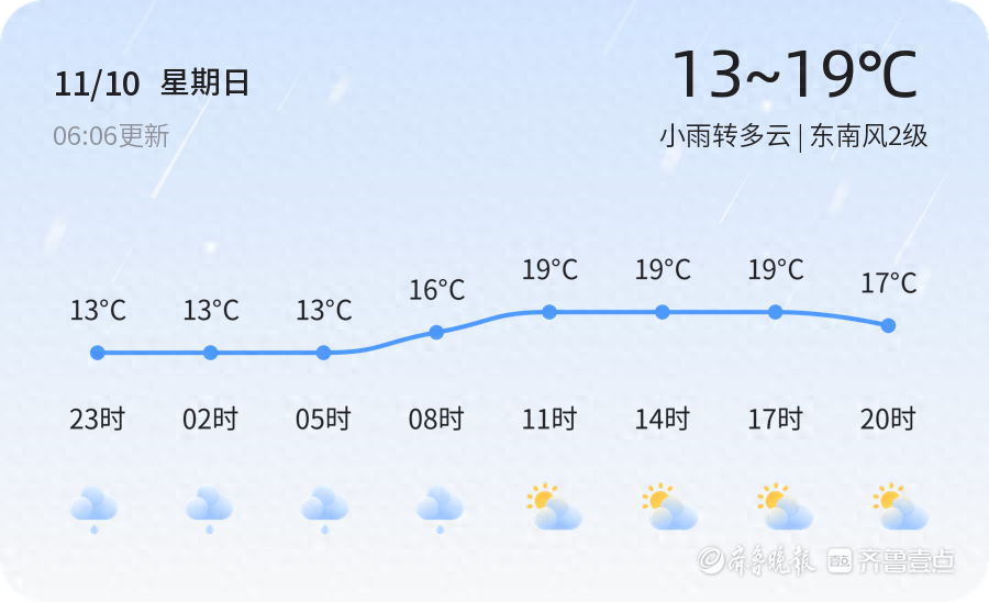 2024 年 11 月 10 日菏泽天气：小雨转多云，气温波动，市民出行需注意  第1张