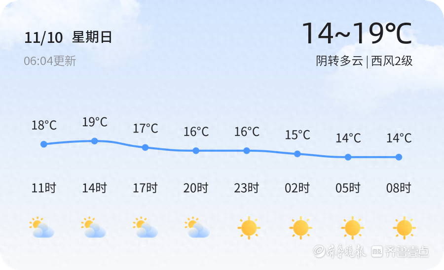 2024 年 11 月 10 日日照天气状况：阴转多云，温差大，市民出行需注意